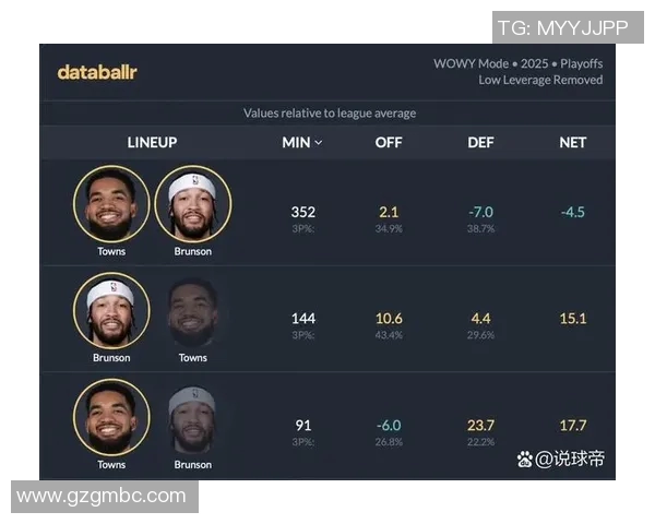 尼克斯黑马之谜揭晓布伦森与OG组合成联盟净效率之王